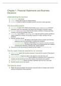 Summary financial accounting for IBA