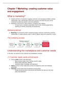Summary marketing management for IBA