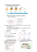 4 VWO Chemie Scheikunde samenvatting van hoofdstuk 1: atoombouw en binding