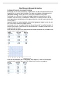 Samenvatting Basisboek bedrijfseconomie H12 Kostencalculaties