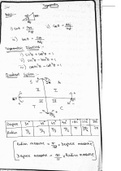 MATHS NOTES