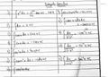 FORMULAS FOR INTEGRALS CLASS 12