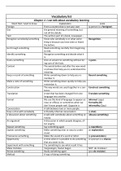 Vocabulary list / woordenschatlijst semester 1