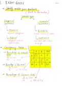 STA1510 - short notes with example + solved past papers