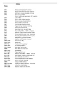 Timeline of China case study - IEB History