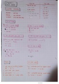 Gr12 Maths Literacy Notes