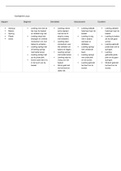 Rubric layup
