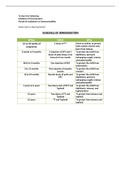 Schedule of Immunization & Period of Incubation 