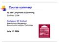 Course summary of Accounting 