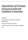 Interpretation of all Graphs of (u,v,a,t,s) so far and Conditions in kinematics