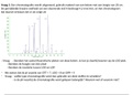 Verbetering van alle oefeningen van Chromatografie van het vak scheiding en zuivering van biomoleculen (BMW: behaald resultaat 18/20)