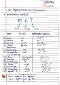 Class 11 Physical World and Measurement Handwritten Notes