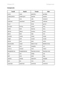 Geslagswoorde Lys (Gender Words List ) - Afrikaans FAL Graad 12 NSC/IEB