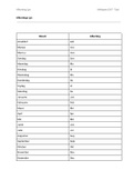 Afkortings Lys (Acronyms List) - Afrikaans FAL Taal NSC/IEB