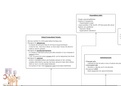 MindMap of Renal Physiology (HUB2021S)