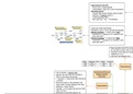 MindMap of DNA Mutagenicity, Damage and Repair (MCB2023)