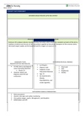 Carl Shapiro Concept map worksheet, ISBAR, Pt education worksheet