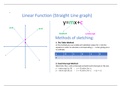 Functions (Graphs)