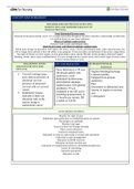 NUR 3180 Doris Bowman Vsim 2 : Concept map worksheet, ISBAR ,Pt education worksheet