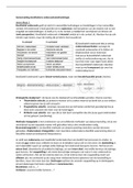 Samenvatting  Kwalitatieve  Onderzoeksmethodologie (BPRA347) Hoorcolleges, boek en artikelen