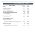 BUS 629 Week 1 Assignment Financial Forecasting