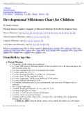 MN 580 - Developmental Milestones Chart for Children.