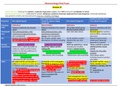 NURS 251 Pharmacology Final Exam (Module 10)- Portage Learning