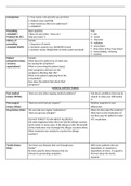 MEDICAL HISTORY TAKING TEMPLATE FOR MEDICAL, NURSING AND PARAMEDIC STUDENTS