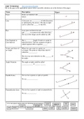 Class Notes - Angles