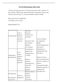 NCLEX Pharmacology Study Guide