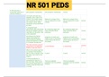 Exam (elaborations) NR 501 PEDS  
