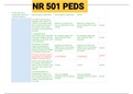 Exam &lpar;elaborations&rpar; NR 501 PEDS  