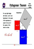 Important Mathematics Formula Part 3