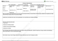 Christopher Parrish Clinical Worksheet