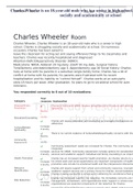 Charles Wheeler is an 18-year-old male who is a senior in high school&period; Charles is struggling socially and academically at school