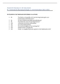 Psychiatrie in het NL Recht - FNP2 uitgebreide samenvatting