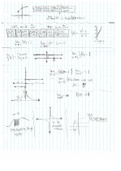 Limits Exercises and Trigonometric Unit Formula