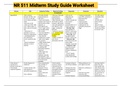 NR 511 Midterm Study Guide Worksheet (NR511) 
