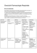CR (Circulatie&Respiratie) Overzicht Farmacologie Respiratie