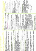 Revision notes - NEP - Lenin's death 
