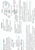 Revision notes - 1450-1455