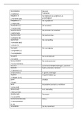Module 2 Frans woordenschat syllabus
