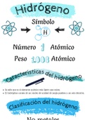 Infografías de Química.