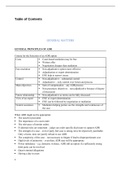 Civil Litigation & Dispute Resolution Summary Notes