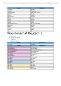 Woordenlijst Deutsch 1 geordend per geslacht van de woorden