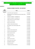 TOC&lowbar;Concepts&lowbar;in&lowbar;Federal&lowbar;Taxation&lowbar;MurphyHiggins16SM&lowbar;Combined