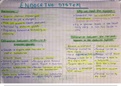 IEB Life Sciences: Endocrine System Summary