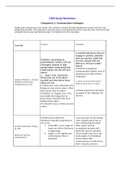 BSN C464 - Competency 2 Study Worksheet.
