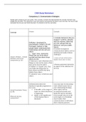 BSN C464 - Competency 2 Study Worksheet&period;