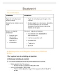 Volledige samenvatting  Staatsrecht (74p)